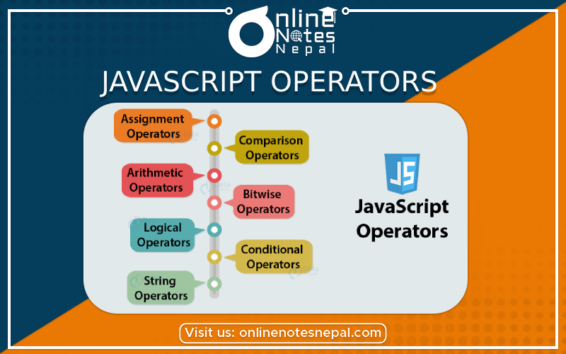 JavaScript Operators  -Photo